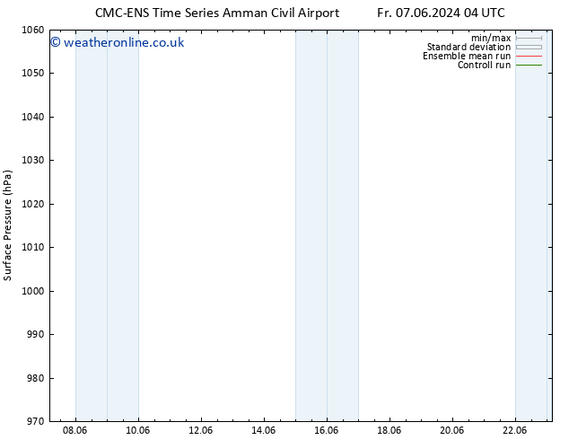 Surface pressure CMC TS Fr 07.06.2024 16 UTC