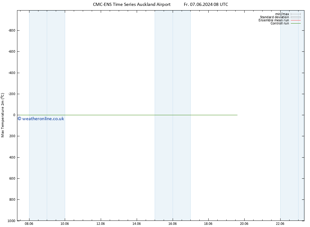 Temperature High (2m) CMC TS We 12.06.2024 08 UTC