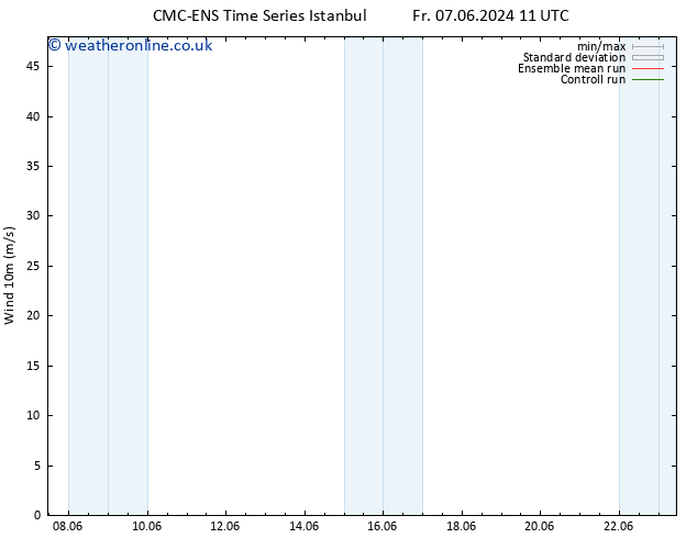 Surface wind CMC TS Tu 18.06.2024 23 UTC