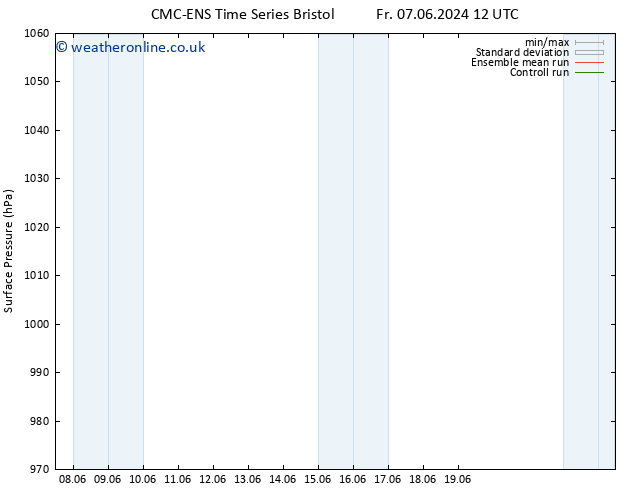 Surface pressure CMC TS Fr 07.06.2024 12 UTC