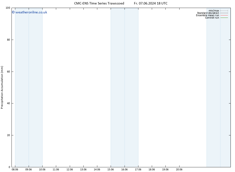 Precipitation accum. CMC TS Sa 08.06.2024 18 UTC