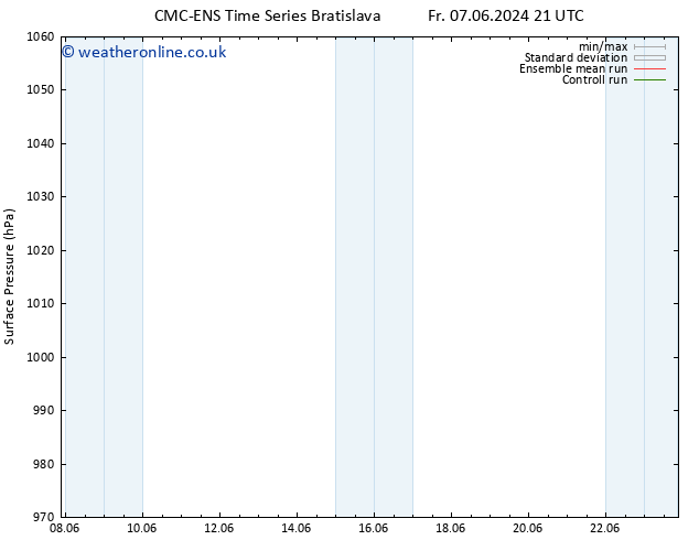 Surface pressure CMC TS Th 20.06.2024 03 UTC