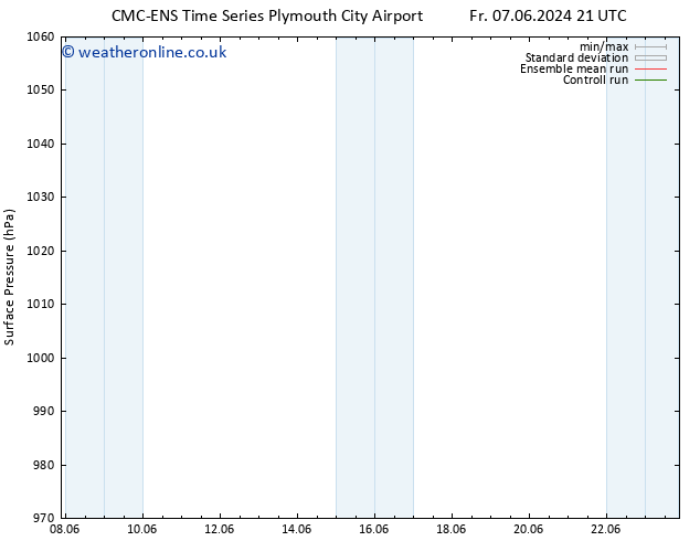 Surface pressure CMC TS Sa 08.06.2024 09 UTC