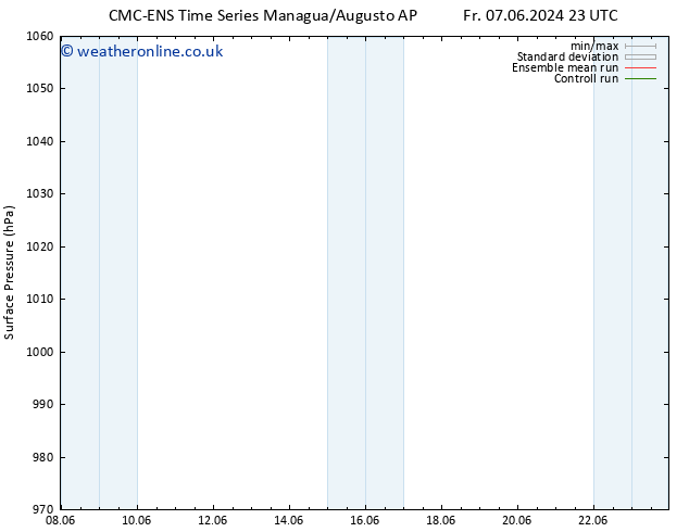 Surface pressure CMC TS Mo 10.06.2024 23 UTC