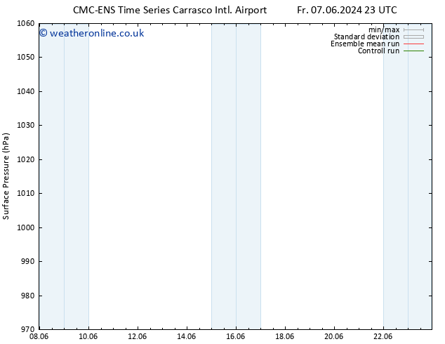 Surface pressure CMC TS Tu 11.06.2024 11 UTC