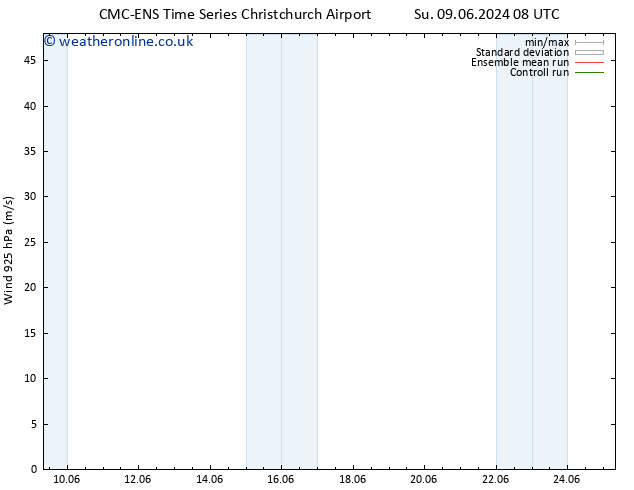 Wind 925 hPa CMC TS Fr 21.06.2024 08 UTC