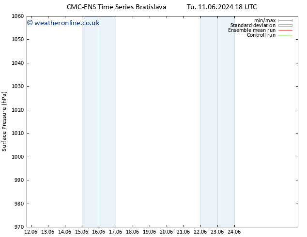 Surface pressure CMC TS Mo 17.06.2024 18 UTC