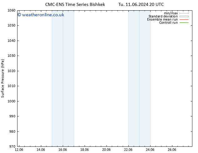 Surface pressure CMC TS We 19.06.2024 20 UTC