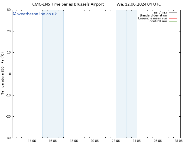 Temp. 850 hPa CMC TS We 19.06.2024 16 UTC