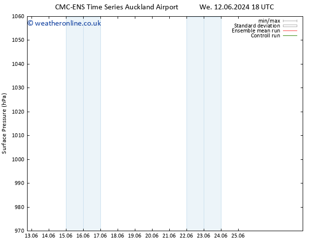 Surface pressure CMC TS Th 13.06.2024 00 UTC