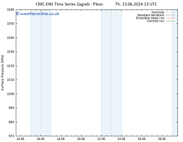 Surface pressure CMC TS Sa 15.06.2024 13 UTC