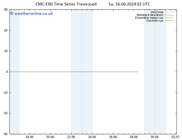 Temperature (2m) CMC TS Su 16.06.2024 14 UTC