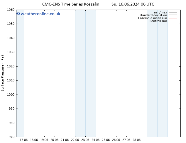 Surface pressure CMC TS Fr 28.06.2024 12 UTC