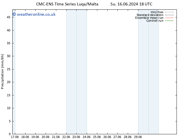 Precipitation CMC TS Tu 18.06.2024 18 UTC