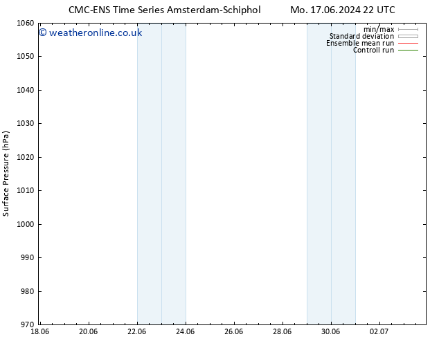 Surface pressure CMC TS We 19.06.2024 10 UTC