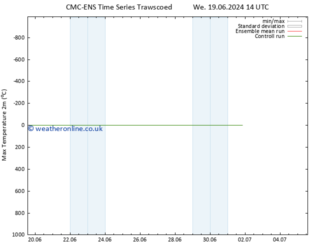 Temperature High (2m) CMC TS Sa 22.06.2024 02 UTC