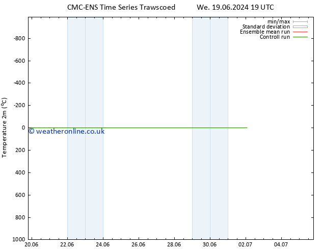 Temperature (2m) CMC TS We 19.06.2024 19 UTC