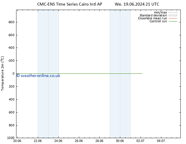 Temperature (2m) CMC TS Sa 22.06.2024 03 UTC