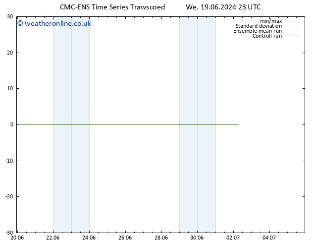 Surface wind CMC TS Th 20.06.2024 23 UTC