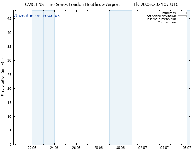 Precipitation CMC TS Th 20.06.2024 13 UTC