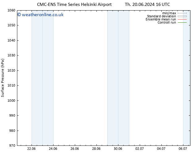 Surface pressure CMC TS Th 20.06.2024 22 UTC