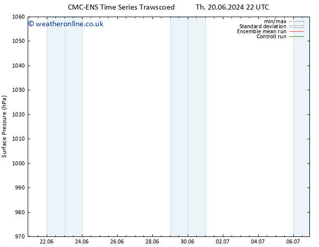 Surface pressure CMC TS We 26.06.2024 22 UTC