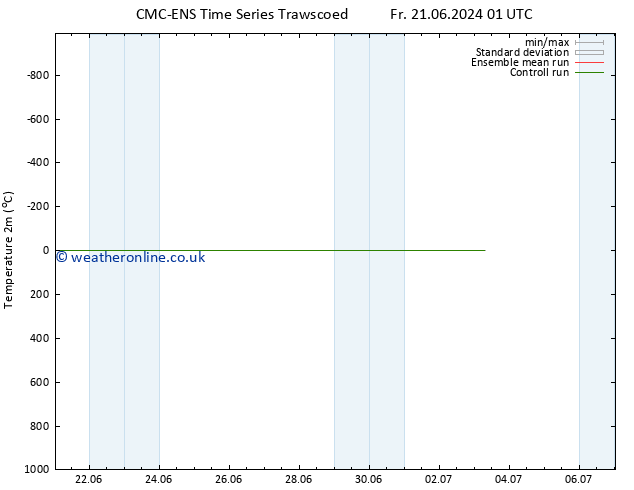 Temperature (2m) CMC TS We 03.07.2024 07 UTC