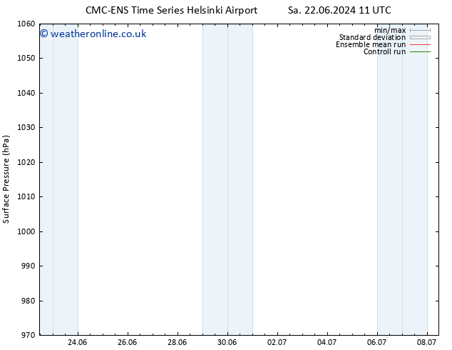 Surface pressure CMC TS Sa 22.06.2024 17 UTC
