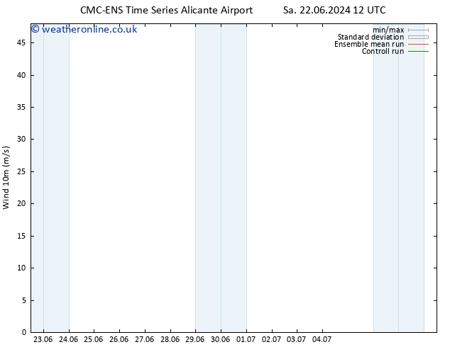 Surface wind CMC TS Su 23.06.2024 06 UTC