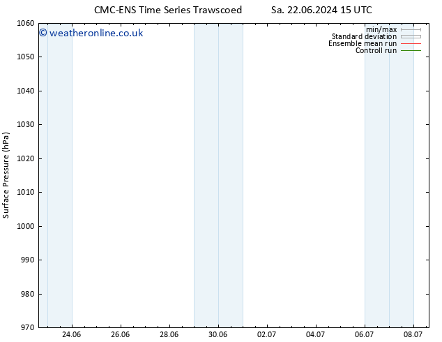 Surface pressure CMC TS Su 30.06.2024 15 UTC