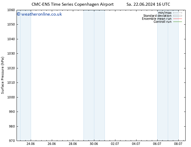 Surface pressure CMC TS Fr 28.06.2024 22 UTC