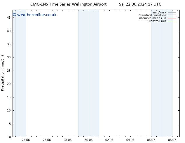 Precipitation CMC TS Tu 02.07.2024 05 UTC