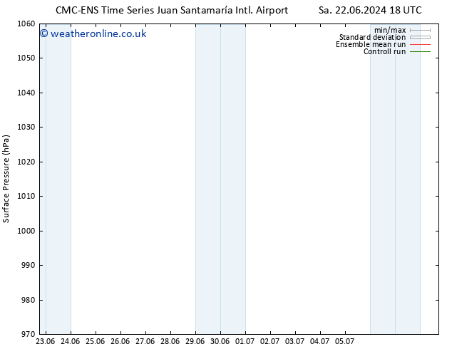 Surface pressure CMC TS Su 23.06.2024 00 UTC