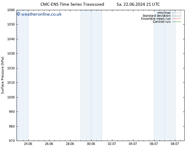 Surface pressure CMC TS Su 23.06.2024 09 UTC