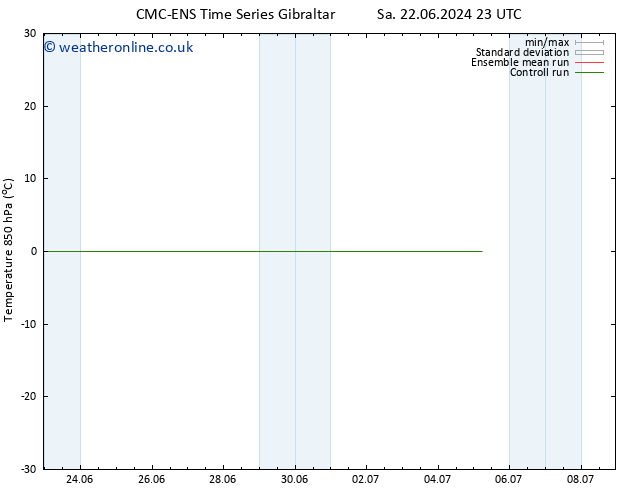 Temp. 850 hPa CMC TS Fr 28.06.2024 23 UTC