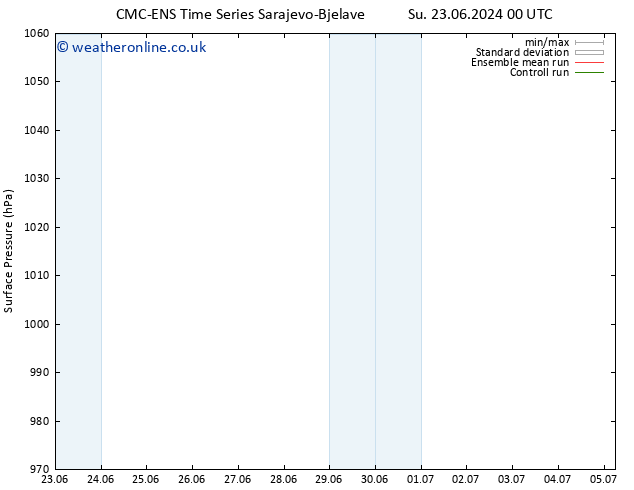 Surface pressure CMC TS Su 23.06.2024 06 UTC
