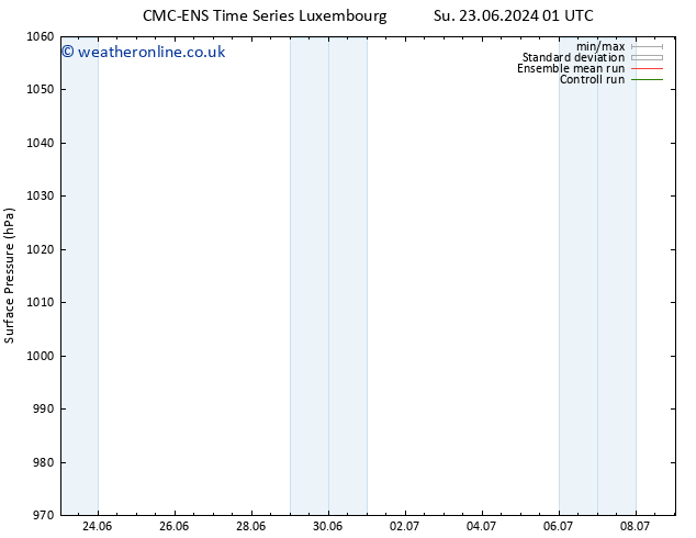 Surface pressure CMC TS Tu 25.06.2024 01 UTC