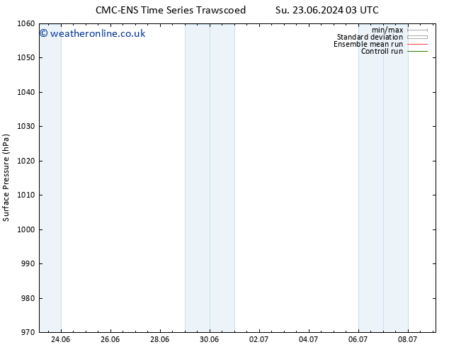 Surface pressure CMC TS Tu 02.07.2024 03 UTC