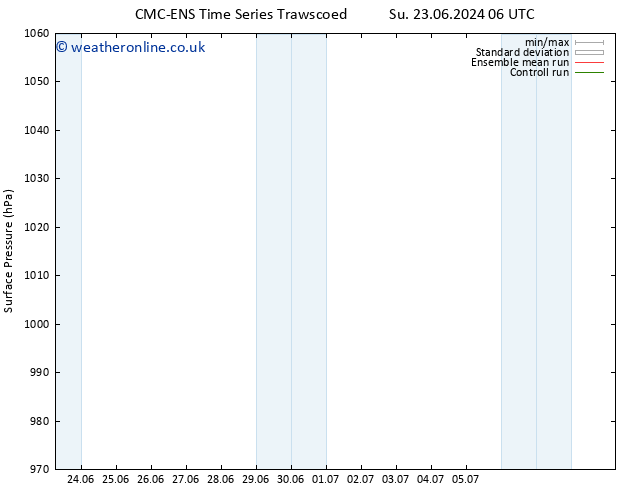 Surface pressure CMC TS Sa 29.06.2024 12 UTC