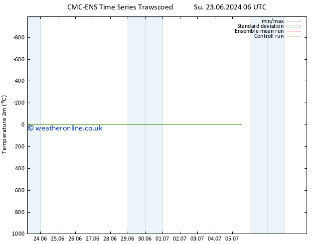 Temperature (2m) CMC TS Su 23.06.2024 12 UTC