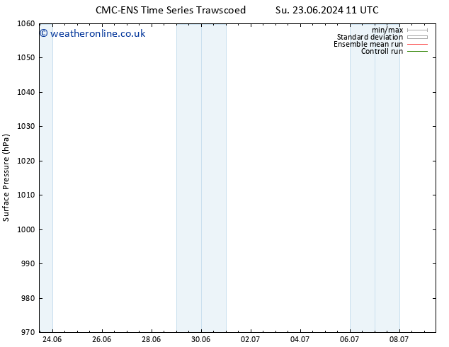 Surface pressure CMC TS Mo 01.07.2024 05 UTC