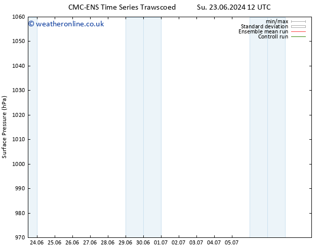 Surface pressure CMC TS Fr 28.06.2024 18 UTC