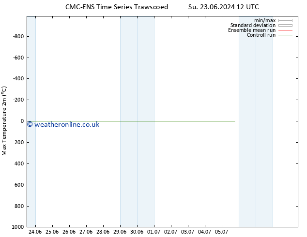 Temperature High (2m) CMC TS Sa 29.06.2024 00 UTC