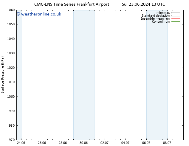 Surface pressure CMC TS Fr 05.07.2024 13 UTC