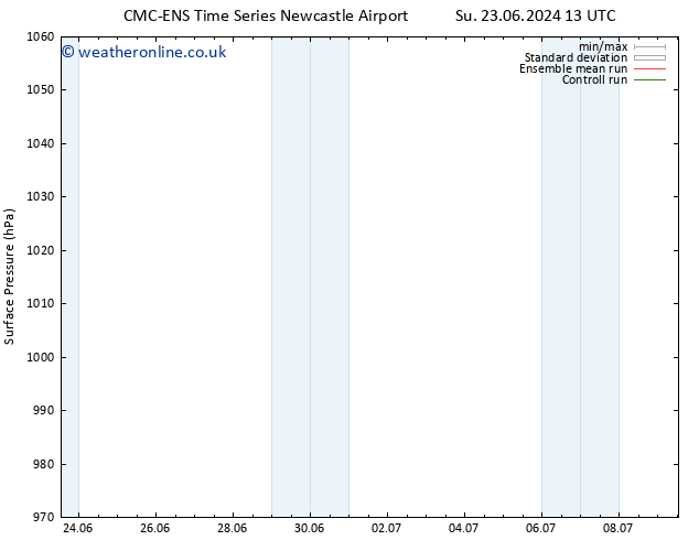 Surface pressure CMC TS We 26.06.2024 07 UTC