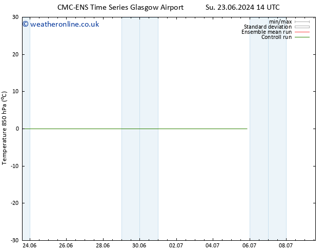Temp. 850 hPa CMC TS Su 30.06.2024 20 UTC