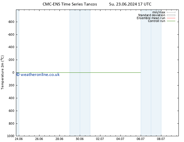 Temperature (2m) CMC TS Mo 24.06.2024 17 UTC