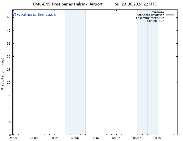 Precipitation CMC TS We 26.06.2024 22 UTC