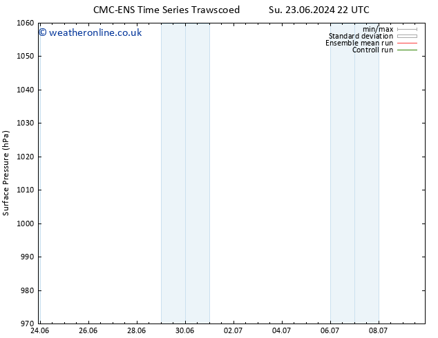 Surface pressure CMC TS Tu 25.06.2024 10 UTC