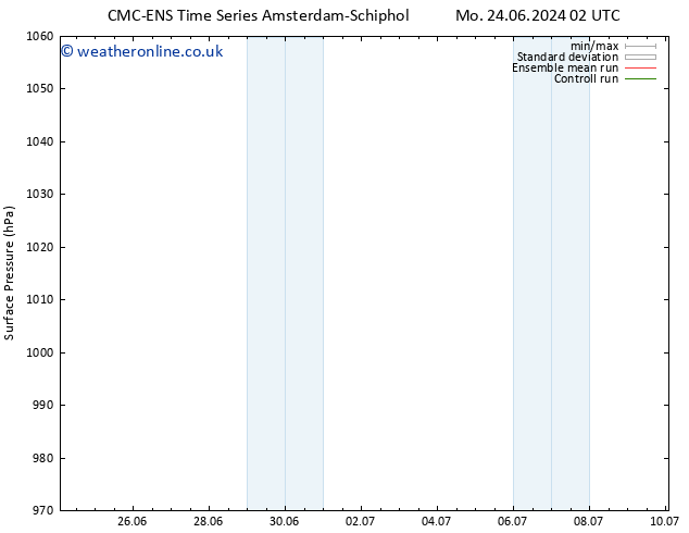 Surface pressure CMC TS Sa 29.06.2024 02 UTC